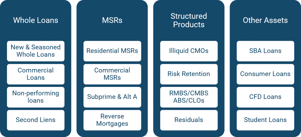 Risk Retention