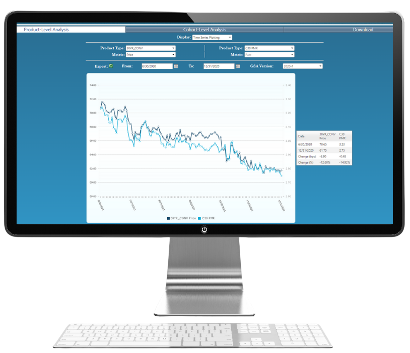 Generic Servicing Assets GSAs - MIAC Analytics Price Discovery Platform on Computer, Cloud based data product